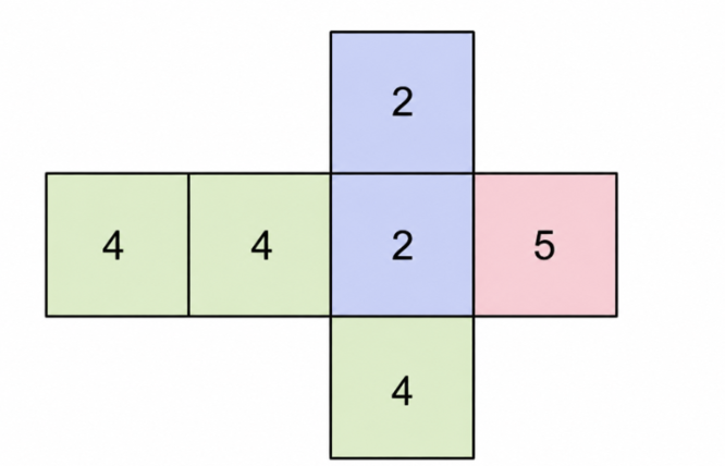 Farbiges Diagramm mit den Zahlen 2, 4 und 5 in verbundenen Kästchen